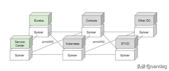 异构微服务数据无损通信:ApacheServiceCombsyncer完整示例实践