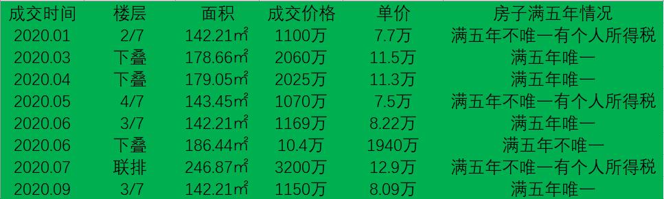 倚林佳园别墅多少钱一平方,北京倚林佳园别墅什么档次