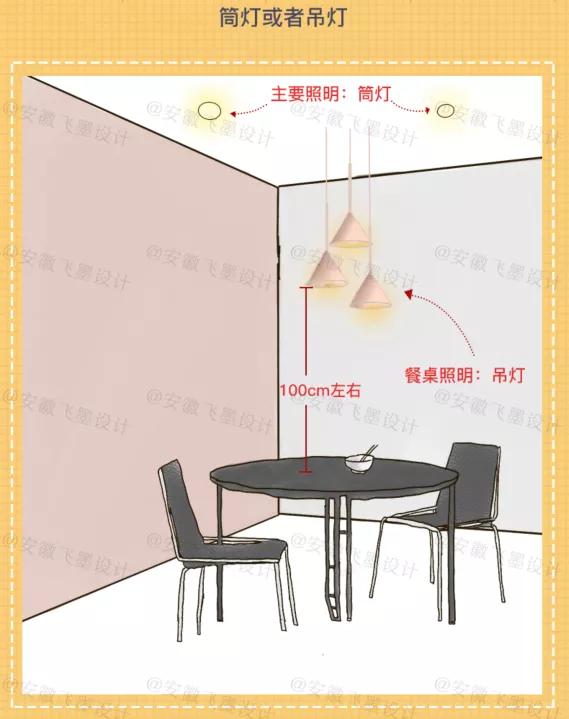 家居装修尺寸指南,装修家居尺寸整理赶紧收藏