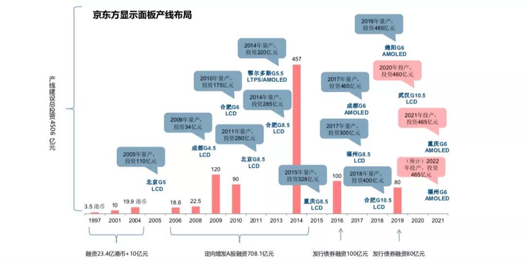 显示面板反射膜,显示面板嵌入
