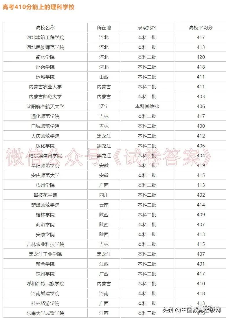 怎么查高考各大学分数排名,2020年高考成绩423分填报什么志愿