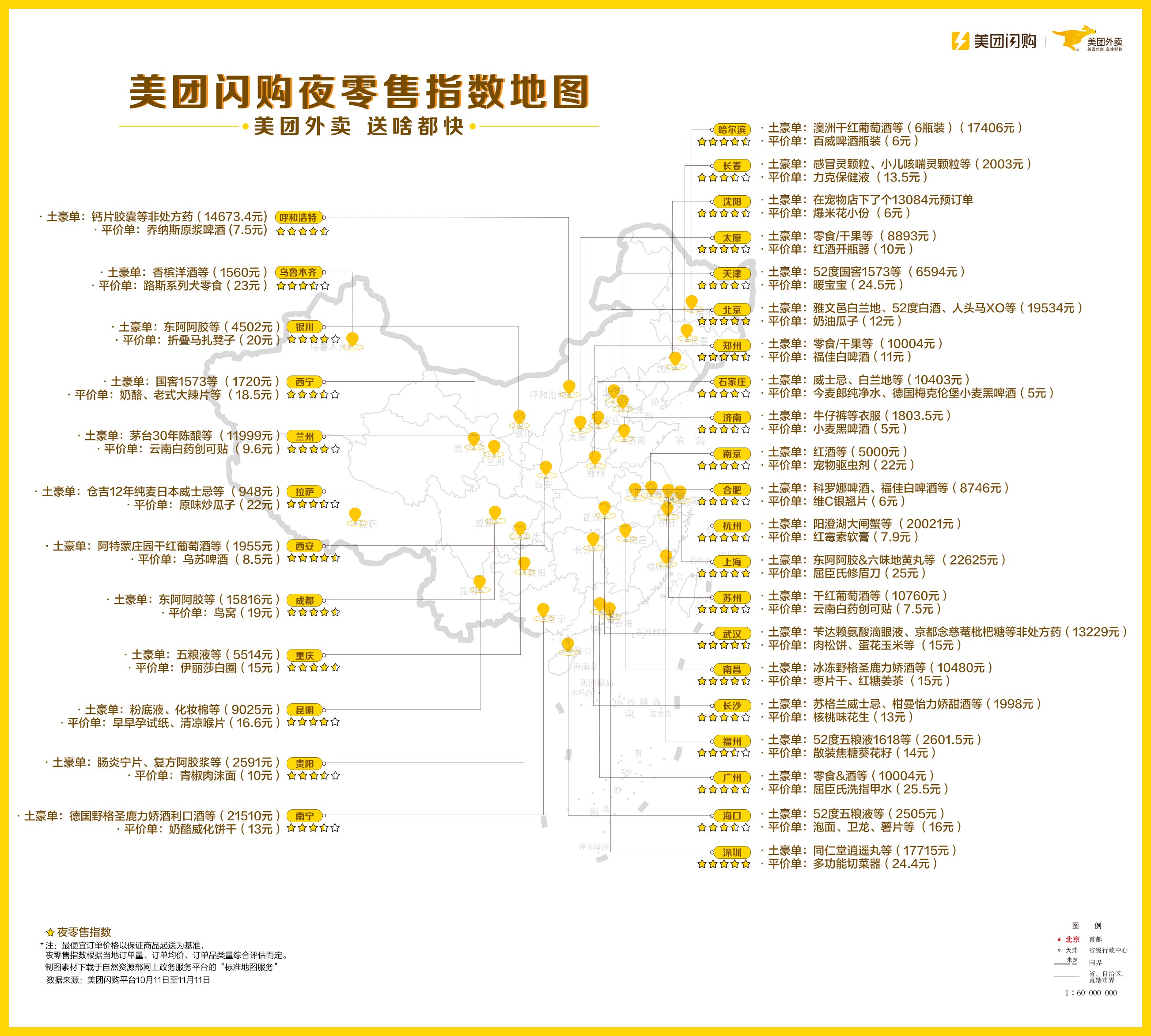 美团闪购模式,美团闪购点金