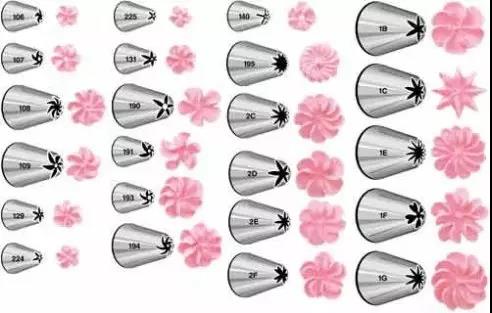 裱花转换器和裱花嘴怎么安装,初学烘焙裱花需要认识的工具