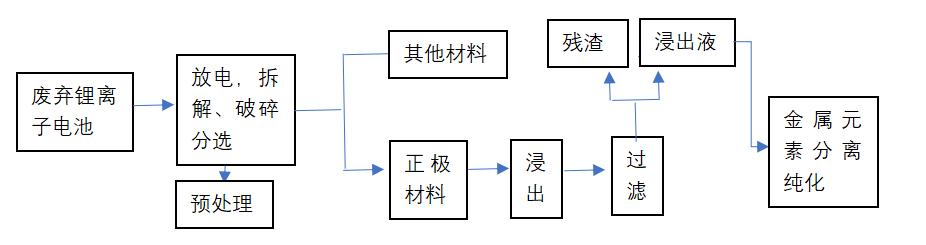 回收再生锂离子,废旧锂离子电池回收再生