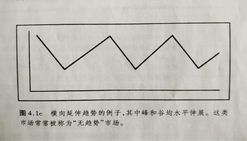 期货微趋势交易,糖期货未来趋势