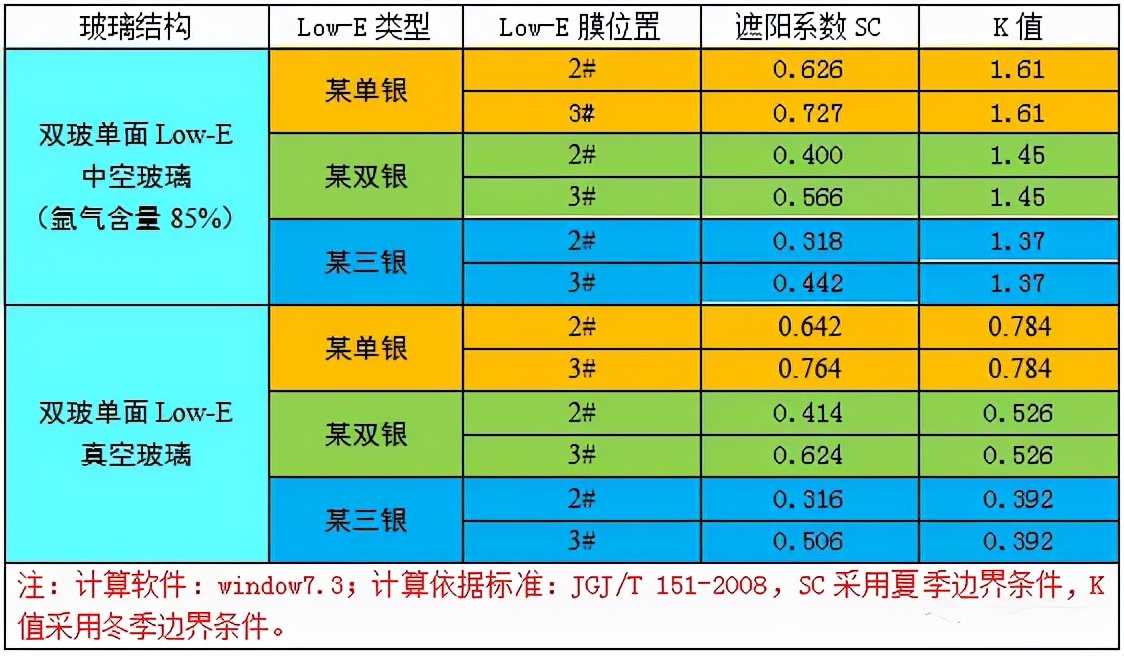 什么是LOW-E玻璃,low-e玻璃与普通玻璃差别大吗