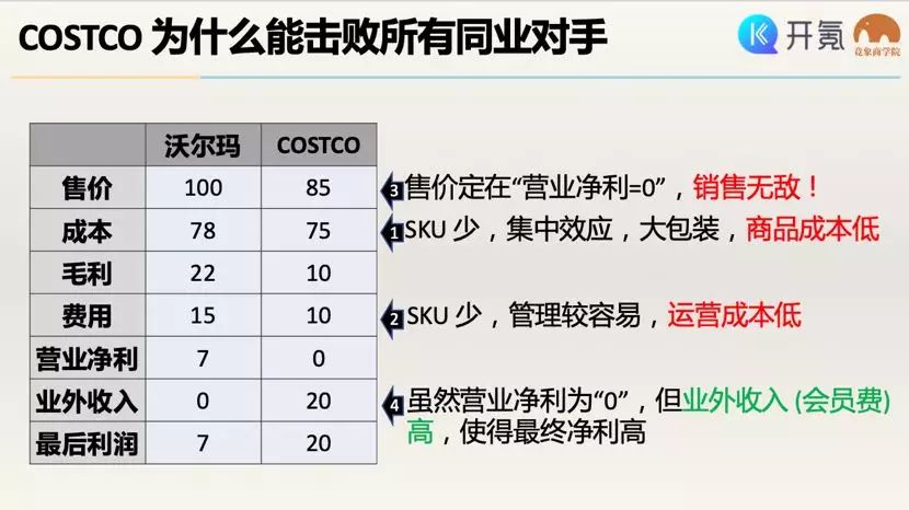 1套方案，3种玩法，5个步骤教你低成本搭建「会员体系」