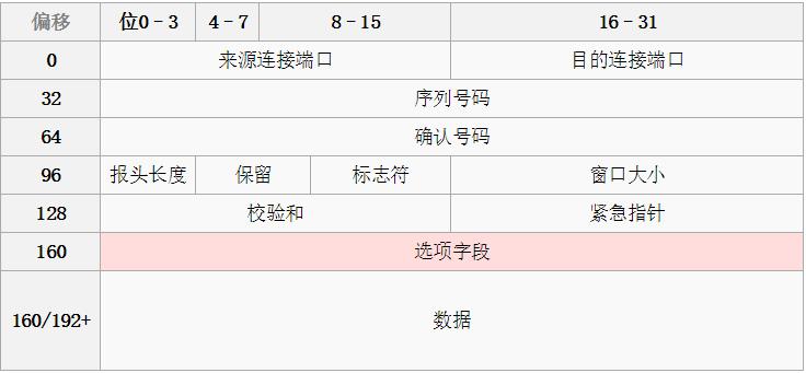 tcpip参考模型的优点,tcpip数据帧