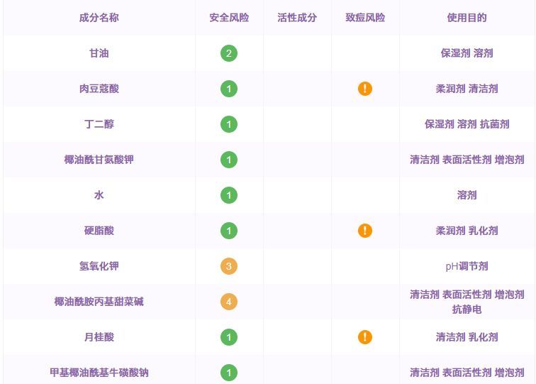 vidivici新款氨基酸洁面测评,vidivici女神洗面奶能卸妆吗
