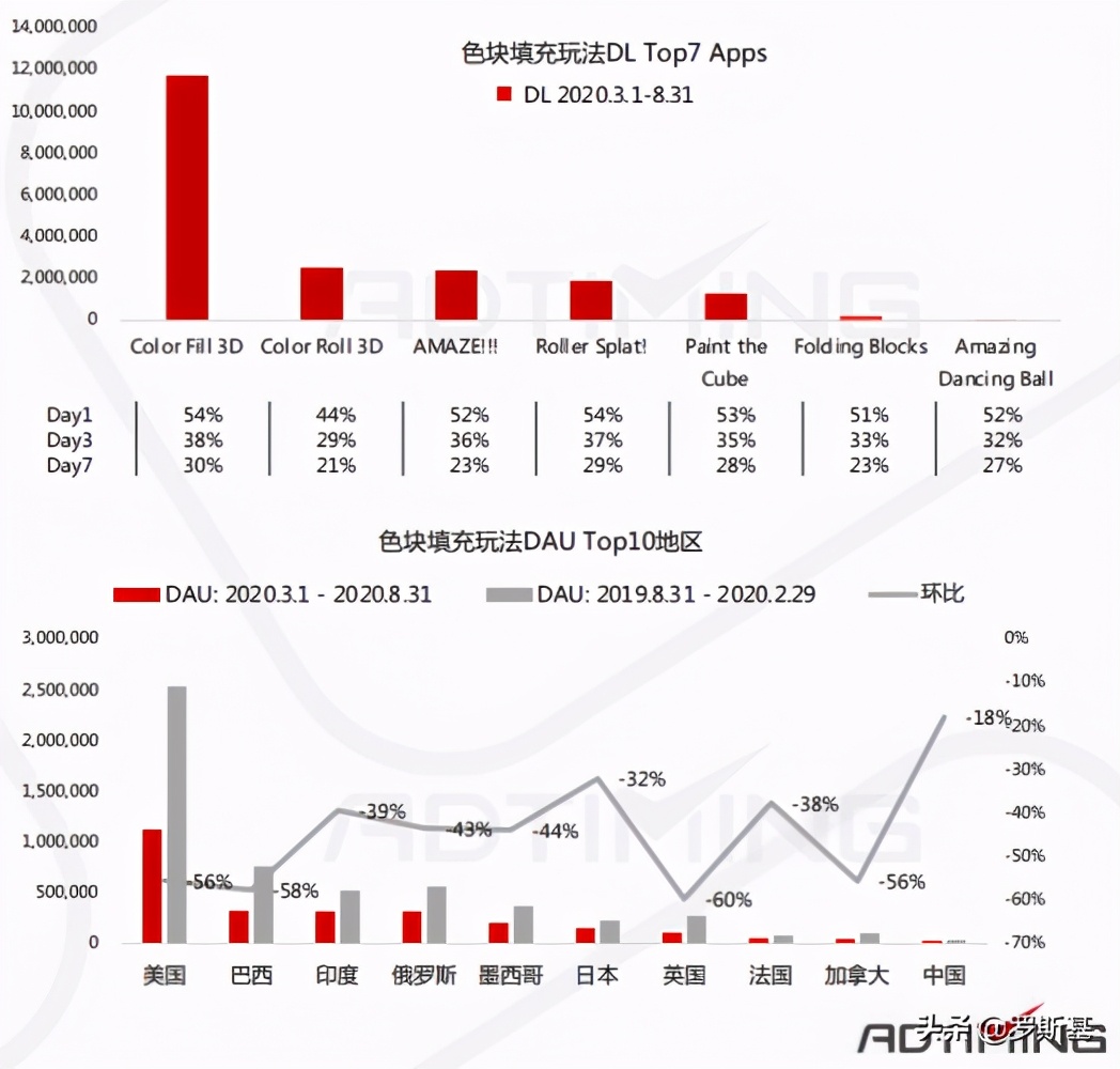 组合益智手游有哪些玩法,休闲益智手游市场分析