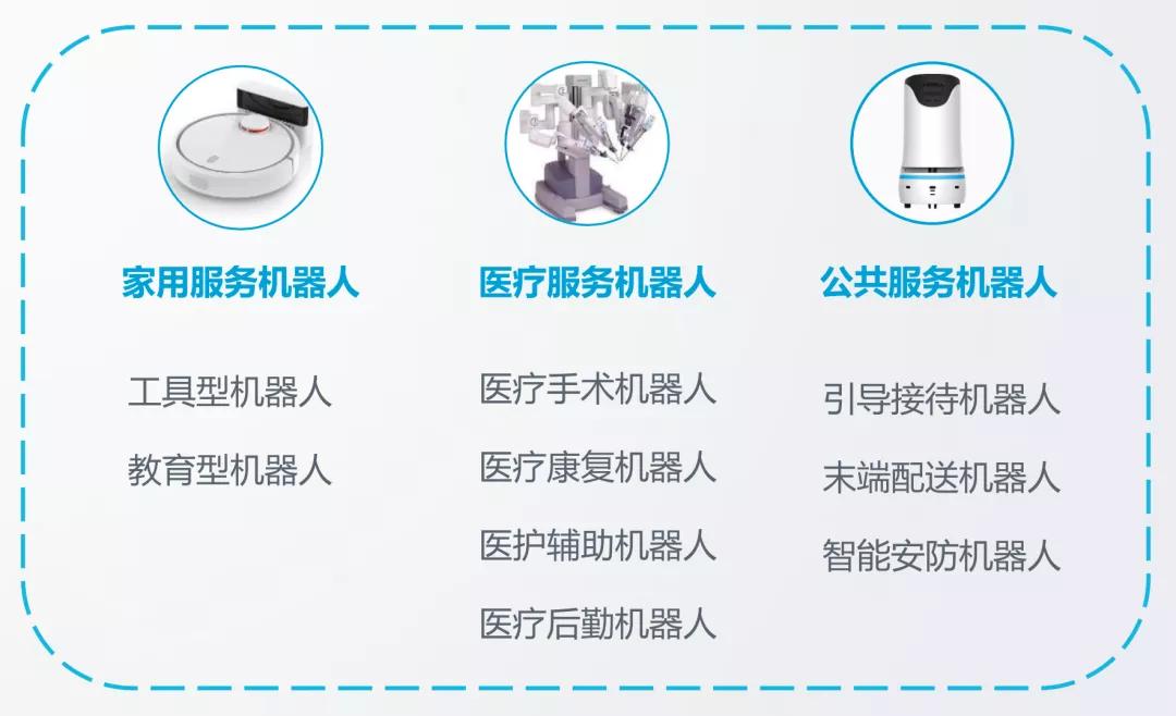 智能化医疗机器人,中国最先进的智能医疗机器人