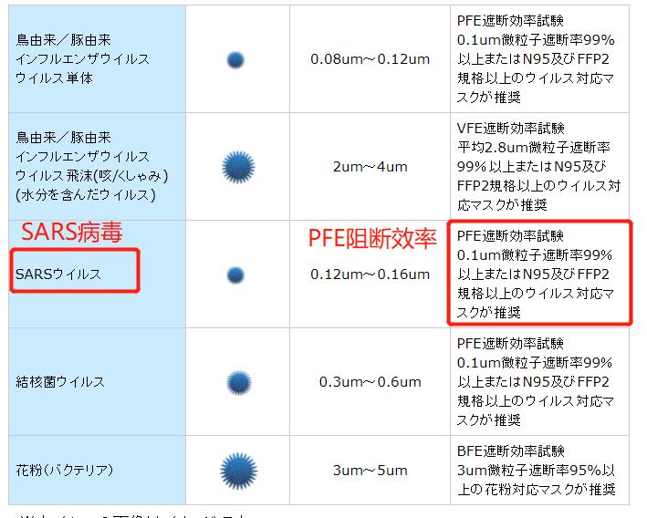 日本防病毒口罩,日本口罩怎么分辨防病毒和防尘的
