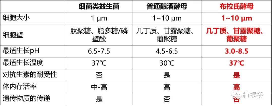 酵母源氨基酸多肽,酵母源生物有机肥的卖点
