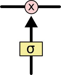 python的lstm库,lstm详细实现代码python