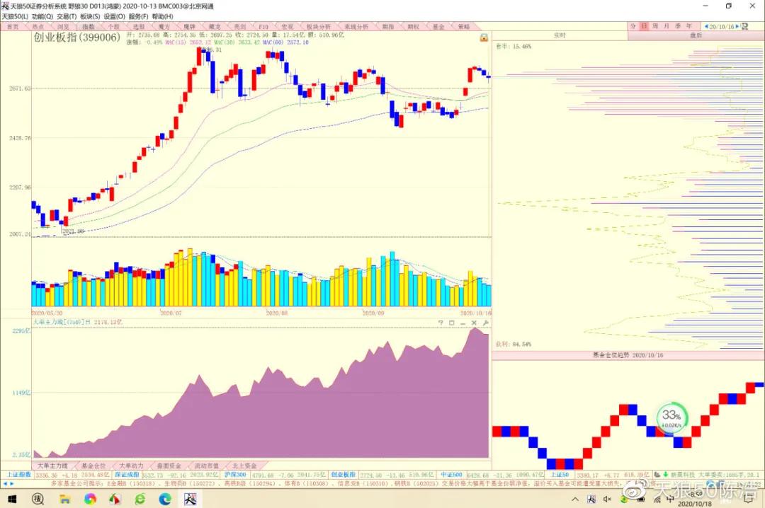 陈浩股市一招鲜,陈浩为什么大盘止跌