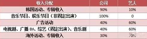 又一韩国明星自杀！揭开韩娱光鲜亮丽下的黑暗内幕