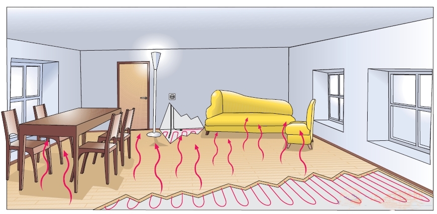 无水地暖哪种供热方式最好,新型地暖采暖技术