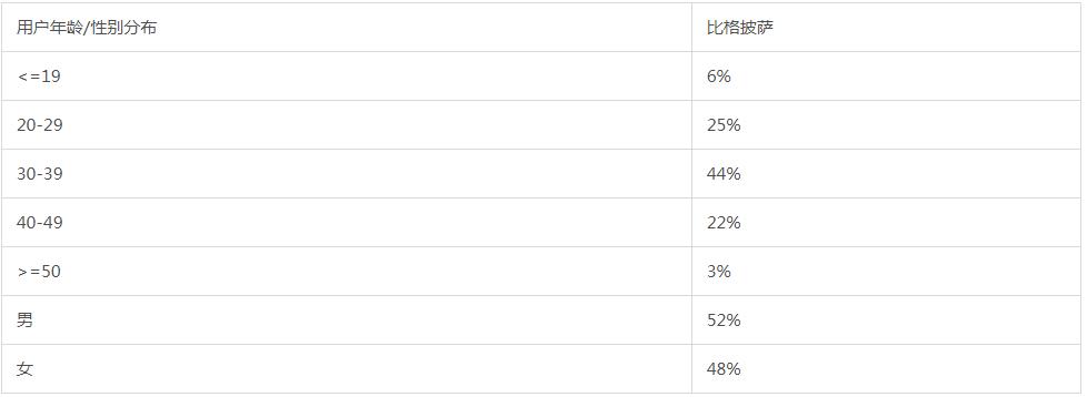“豪客来牛排houcaller”品牌数据分析
