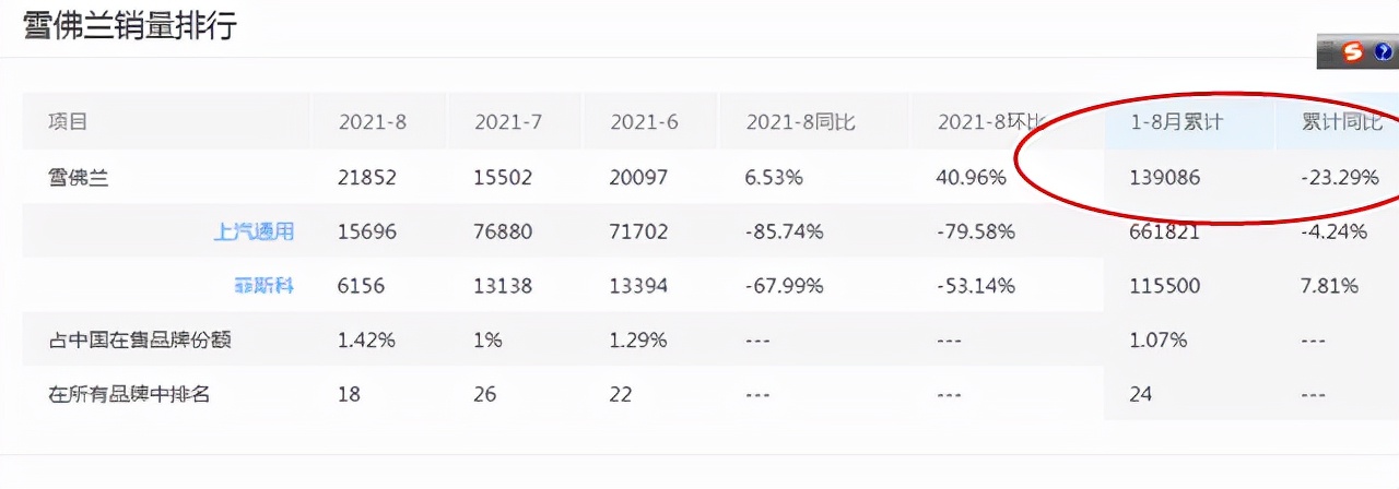 通用雪佛兰的优缺点,通用雪佛兰到底怎么样