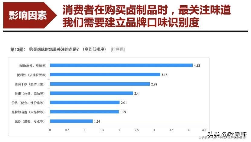 聚焦爪品类快速抢占卤味大市场｜欧赛斯超级品牌案例之圣都爪掌柜