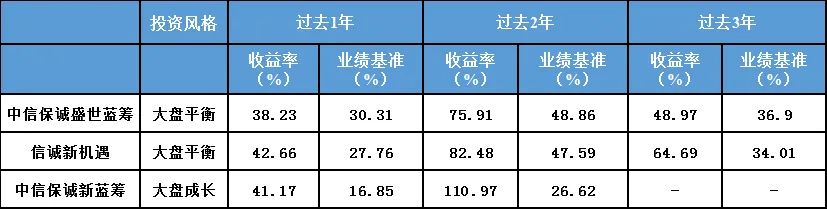 兼顾价值+成长，论“均衡派选股专家”是怎样练成的