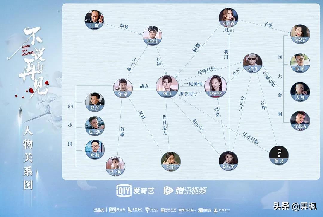 影视剧人物盘点系列,盘点四部精彩影视剧