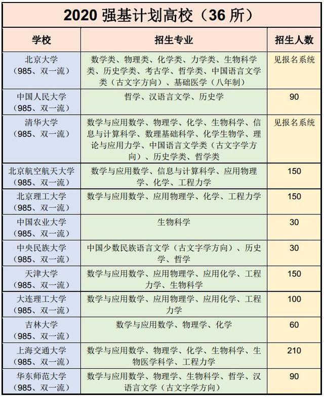 强基计划和自主招生什么意思,强基计划和自主招生是啥意思
