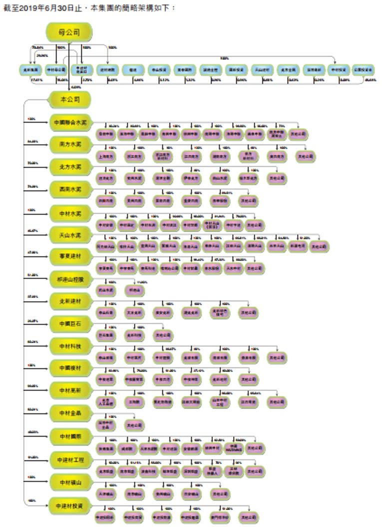 中国建材集团年报,中国建材深度分析