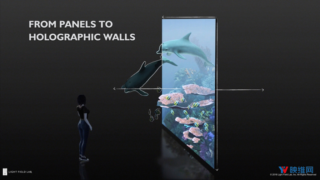 那只是投影玻璃，LightFieldLab谈光场真全息显示
