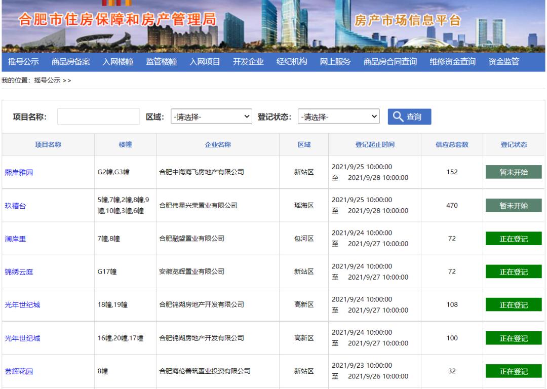 伟星玖玺台旁边有其他新盘,伟星玖玺台的房子卖完了吗