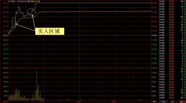 周线主升浪100%成功率macd选股,尾盘选股法成功率98%识别大主升浪