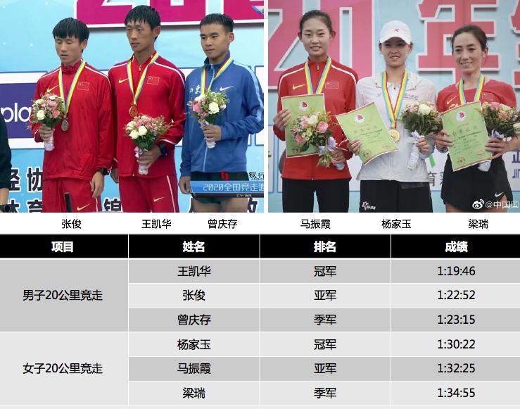 北马还是有戏的…求轻拍！丨一周鹿透社