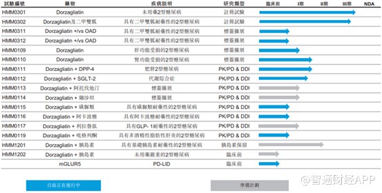 华领医药糖尿病新药能标本兼治吗,上海华领糖尿病新药最新消息