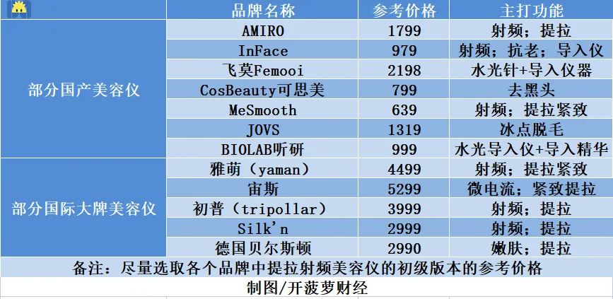 翻车美妆产品,美容仪器翻车