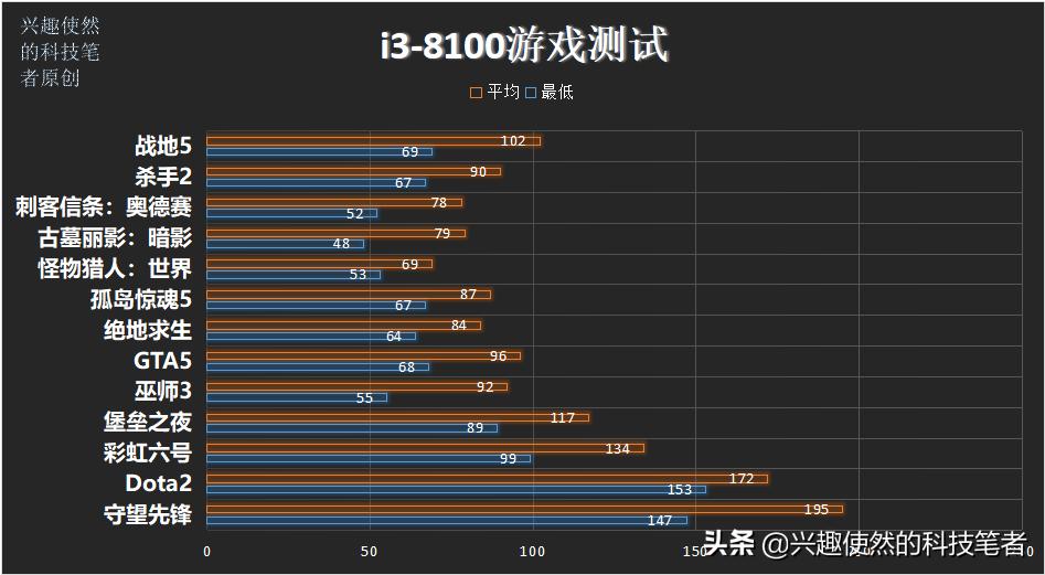 2012年酷睿i53470多少钱,i5-3570k处理器属于什么档次