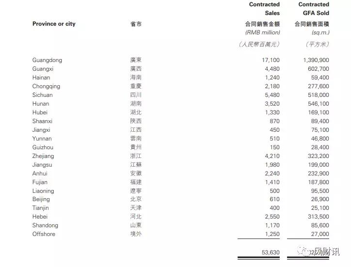 南国奥园复式,南国奥园广州