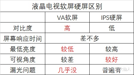 es502022款是软屏还是硬屏,tcl75f9s电视是软屏还是硬屏
