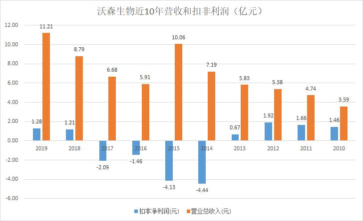 重生疫苗之王有哪些,重生抗战之军工之王