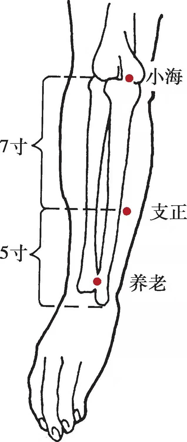 国医吕景山简介,国医大师吕景山对穴