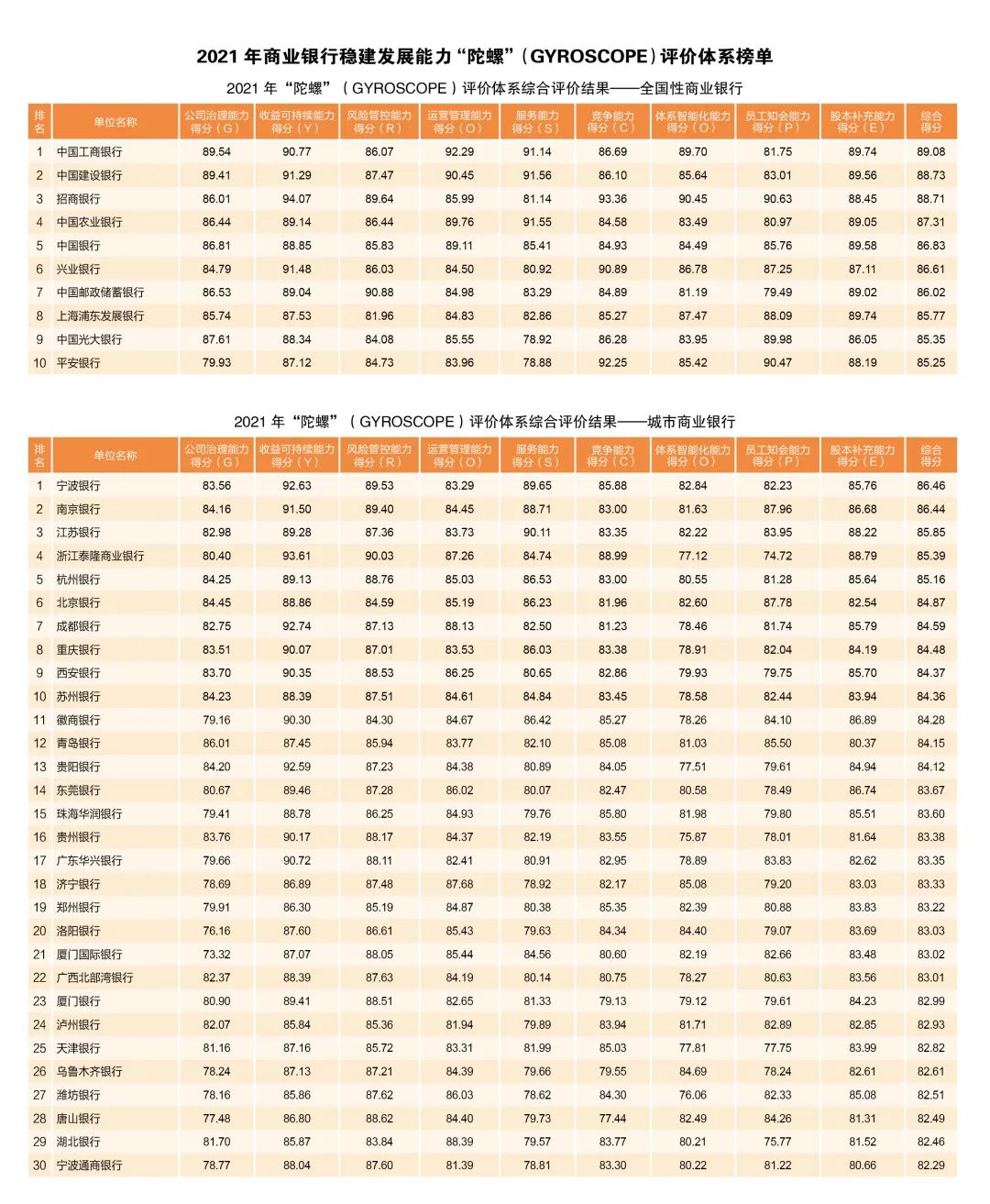 中国银行业发展报告2017,中国银行业协会发布报告