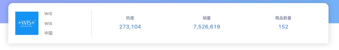 菱歌深度解读|618预售表现出众，网红品牌WIS的成长之路