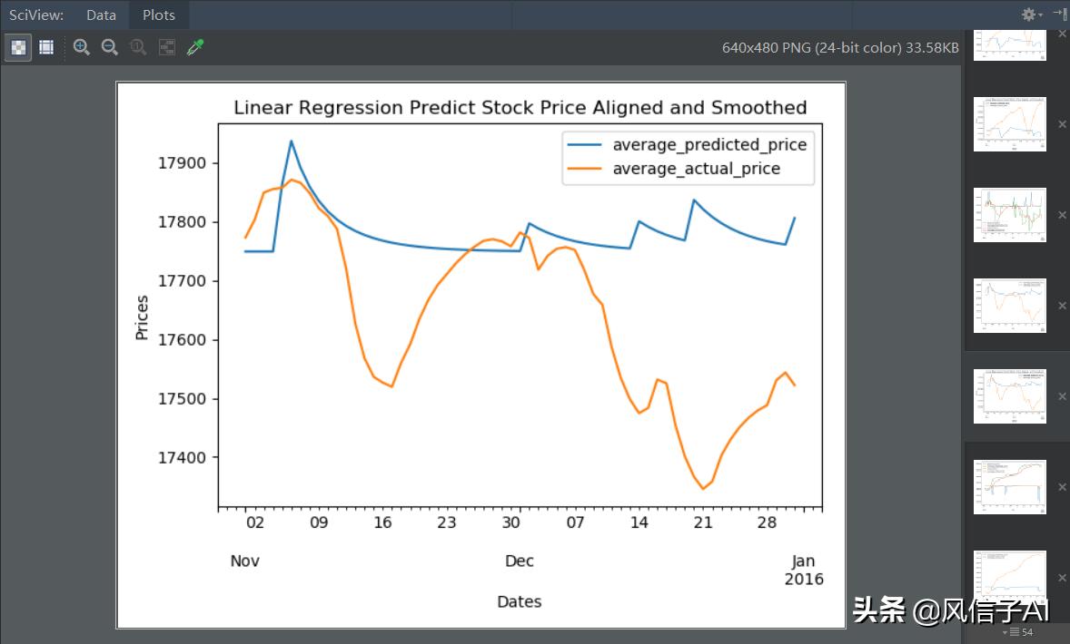 炒股一路跌一路补,股市的哪些数据可以预测股价