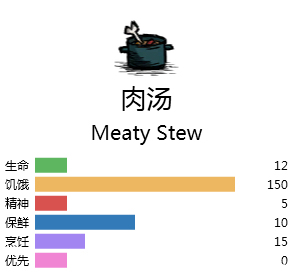 饥荒烹饪锅食物配方大全,wegame饥荒烹饪食谱mod