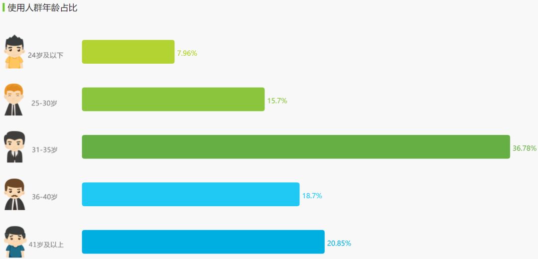 车行易查违章app怎么解绑,车行易怎么查不了违章