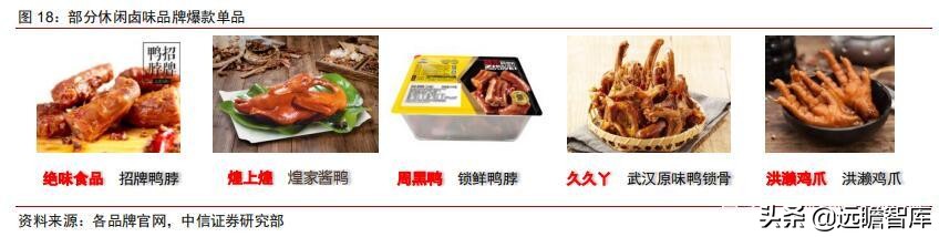 食品饮料行业市场分析,食品饮料行业供应链分析