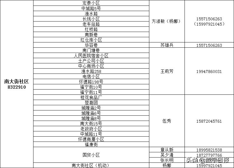 抗疫物资配送,抗疫相关物资充足