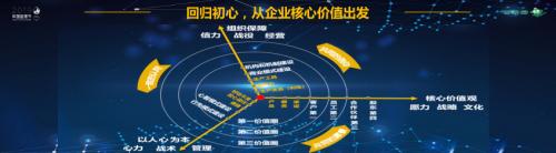 张琦讲百果园的经营模式,百果园管理模式及思路