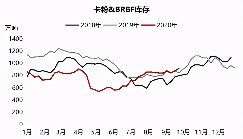铁矿石偏强运行短期维持坚挺态势,铁矿石下跌逻辑