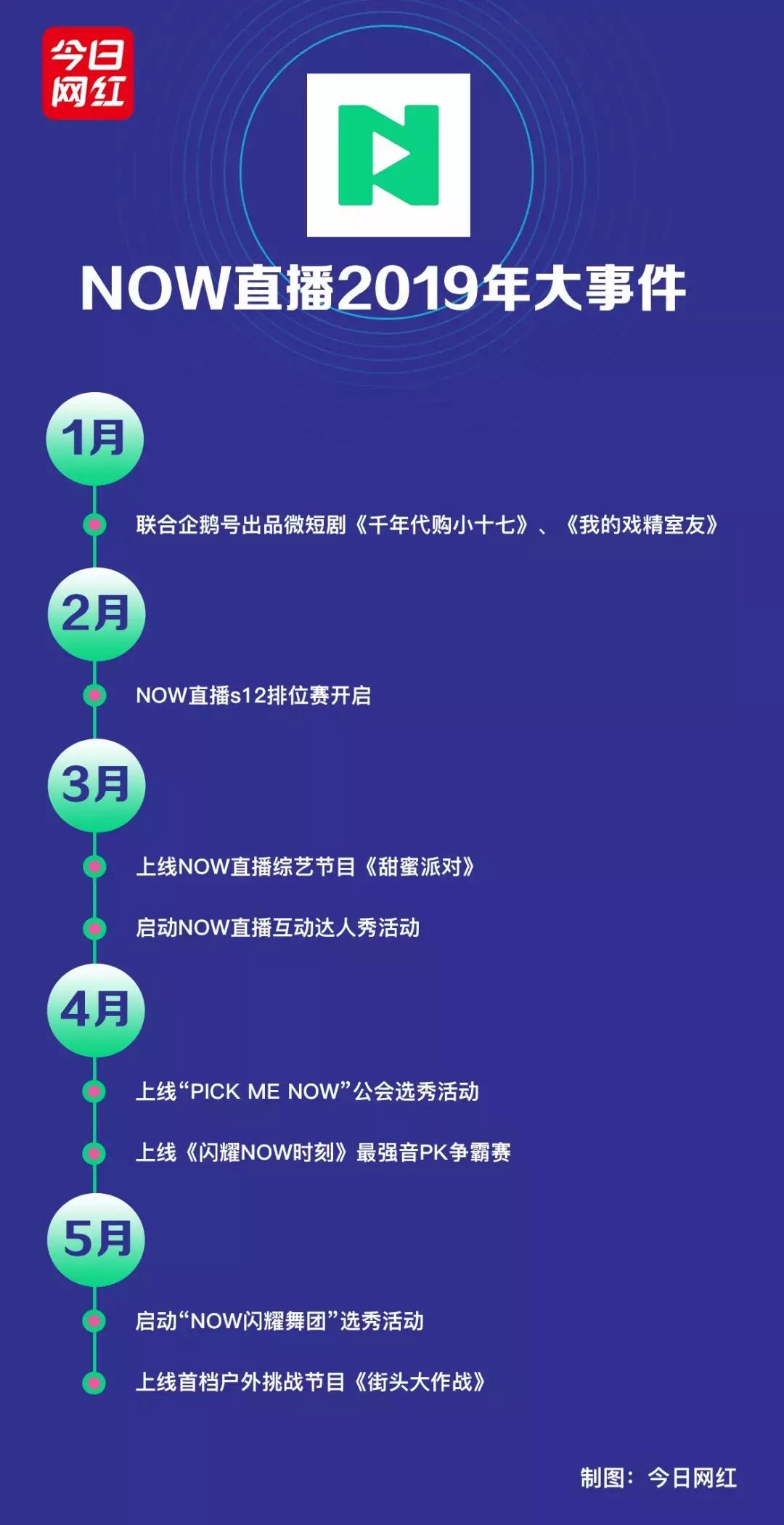 now直播最新版本,now直播全部版本