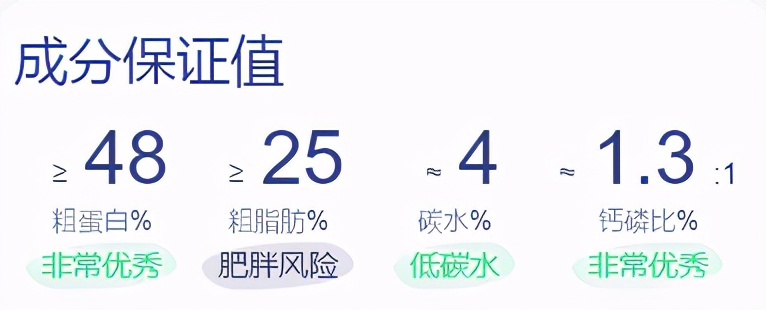 无谷纯肉的猫粮,最便宜的无谷猫粮